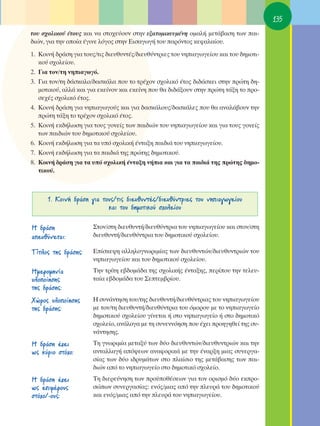 135
ÙÔ˘ Û¯ÔÏÈÎÔ‡ ¤ÙÔ˘˜ Î·È Ó· ÛÙÔ¯Â‡Ô˘Ó ÛÙËÓ ÂÍ·ÙÔÌÈÎÂ˘Ì¤ÓË ÔÌ·Ï‹ ÌÂÙ¿‚·ÛË ÙˆÓ ·È-
‰ÈÒÓ, ÁÈ· ÙËÓ ÔÔ›· ¤ÁÈÓÂ ÏﬁÁÔ˜ ÛÙËÓ ∂ÈÛ·ÁˆÁ‹ ÙÔ˘ ·ÚﬁÓÙÔ˜ ÎÂÊ·Ï·›Ô˘.
1. ∫ÔÈÓ‹ ‰Ú¿ÛË ÁÈ· ÙÔ˘˜/ÙÈ˜ ‰ÈÂ˘ı˘ÓÙ¤˜/‰ÈÂ˘ı‡ÓÙÚÈÂ˜ ÙÔ˘ ÓËÈ·ÁˆÁÂ›Ô˘ Î·È ÙÔ˘ ‰ËÌÔÙÈ-
   ÎÔ‡ Û¯ÔÏÂ›Ô˘.
2. °È· ÙÔÓ/ÙË ÓËÈ·ÁˆÁﬁ.
3. °È· ÙÔÓ/ÙË ‰¿ÛÎ·ÏÔ/‰·ÛÎ¿Ï· Ô˘ ÙÔ ÙÚ¤¯ÔÓ Û¯ÔÏÈÎﬁ ¤ÙÔ˜ ‰È‰¿ÛÎÂÈ ÛÙËÓ ÚÒÙË ‰Ë-
   ÌÔÙÈÎÔ‡, ·ÏÏ¿ Î·È ÁÈ· ÂÎÂ›ÓÔÓ Î·È ÂÎÂ›ÓË Ô˘ ı· ‰È‰¿ÍÔ˘Ó ÛÙËÓ ÚÒÙË Ù¿ÍË ÙÔ ÚÔ-
   ÛÂ¯¤˜ Û¯ÔÏÈÎﬁ ¤ÙÔ˜.
4. ∫ÔÈÓ‹ ‰Ú¿ÛË ÁÈ· ÓËÈ·ÁˆÁÔ‡˜ Î·È ÁÈ· ‰·ÛÎ¿ÏÔ˘˜/‰·ÛÎ¿ÏÂ˜ Ô˘ ı· ·Ó·Ï¿‚Ô˘Ó ÙËÓ
   ÚÒÙË Ù¿ÍË ÙÔ ÙÚ¤¯ÔÓ Û¯ÔÏÈÎﬁ ¤ÙÔ˜.
5. ∫ÔÈÓ‹ ÂÎ‰‹ÏˆÛË ÁÈ· ÙÔ˘˜ ÁÔÓÂ›˜ ÙˆÓ ·È‰ÈÒÓ ÙÔ˘ ÓËÈ·ÁˆÁÂ›Ô˘ Î·È ÁÈ· ÙÔ˘˜ ÁÔÓÂ›˜
   ÙˆÓ ·È‰ÈÒÓ ÙÔ˘ ‰ËÌÔÙÈÎÔ‡ Û¯ÔÏÂ›Ô˘.
6. ∫ÔÈÓ‹ ÂÎ‰‹ÏˆÛË ÁÈ· Ù· ˘ﬁ Û¯ÔÏÈÎ‹ ¤ÓÙ·ÍË ·È‰È¿ ÙÔ˘ ÓËÈ·ÁˆÁÂ›Ô˘.
7. ∫ÔÈÓ‹ ÂÎ‰‹ÏˆÛË ÁÈ· Ù· ·È‰È¿ ÙË˜ ÚÒÙË˜ ‰ËÌÔÙÈÎÔ‡.
8. ∫ÔÈÓ‹ ‰Ú¿ÛË ÁÈ· Ù· ˘ﬁ Û¯ÔÏÈÎ‹ ¤ÓÙ·ÍË Ó‹È· Î·È ÁÈ· Ù· ·È‰È¿ ÙË˜ ÚÒÙË˜ ‰ËÌÔ-
   ÙÈÎÔ‡.



      1. ∫ÔÈÓ‹ ‰Ú¿ÛË ÁÈ· ÙÔ˘˜/ÙÈ˜ ‰ÈÂ˘ı˘ÓÙ¤˜/‰ÈÂ˘ı‡ÓÙÚÈÂ˜ ÙÔ˘ ÓËÈ·ÁˆÁÂ›Ô˘
                           Î·È ÙÔ˘ ‰ËÌÔÙÈÎÔ‡ Û¯ÔÏÂ›Ô˘

∏ ‰Ú¿ÛË               ™ÙÔÓ/ÛÙË ‰ÈÂ˘ı˘ÓÙ‹/‰ÈÂ˘ı‡ÓÙÚÈ· ÙÔ˘ ÓËÈ·ÁˆÁÂ›Ô˘ Î·È ÛÙÔÓ/ÛÙË
·Â˘ı‡ÓÂÙ·È:          ‰ÈÂ˘ı˘ÓÙ‹/‰ÈÂ˘ı‡ÓÙÚÈ· ÙÔ˘ ‰ËÌÔÙÈÎÔ‡ Û¯ÔÏÂ›Ô˘.

Δ›ÙÏÔ˜ ÙË˜ ‰Ú¿ÛË˜:    ∂›ÛÎÂ„Ë ·ÏÏËÏÔÁÓˆÚÈÌ›·˜ ÙˆÓ ‰ÈÂ˘ı˘ÓÙÒÓ/‰ÈÂ˘ı˘ÓÙÚÈÒÓ ÙÔ˘
                      ÓËÈ·ÁˆÁÂ›Ô˘ Î·È ÙÔ˘ ‰ËÌÔÙÈÎÔ‡ Û¯ÔÏÂ›Ô˘.
∏ÌÂÚÔÌËÓ›·            ΔËÓ ÙÚ›ÙË Â‚‰ÔÌ¿‰· ÙË˜ Û¯ÔÏÈÎ‹˜ ¤ÓÙ·ÍË˜, ÂÚ›Ô˘ ÙËÓ ÙÂÏÂ˘-
˘ÏÔÔ›ËÛË˜            Ù·›· Â‚‰ÔÌ¿‰· ÙÔ˘ ™ÂÙÂÌ‚Ú›Ô˘.
ÙË˜ ‰Ú¿ÛË˜:
ÃÒÚÔ˜ ˘ÏÔÔ›ËÛË˜      ∏ Û˘Ó¿ÓÙËÛË ÙÔ˘/ÙË˜ ‰ÈÂ˘ı˘ÓÙ‹/‰ÈÂ˘ı‡ÓÙÚÈ·˜ ÙÔ˘ ÓËÈ·ÁˆÁÂ›Ô˘
ÙË˜ ‰Ú¿ÛË˜:           ÌÂ ÙÔÓ/ÙË ‰ÈÂ˘ı˘ÓÙ‹/‰ÈÂ˘ı‡ÓÙÚÈ· ÙÔ˘ ﬁÌÔÚÔ˘ ÌÂ ÙÔ ÓËÈ·ÁˆÁÂ›Ô
                      ‰ËÌÔÙÈÎÔ‡ Û¯ÔÏÂ›Ô˘ Á›ÓÂÙ·È ‹ ÛÙÔ ÓËÈ·ÁˆÁÂ›Ô ‹ ÛÙÔ ‰ËÌÔÙÈÎﬁ
                      Û¯ÔÏÂ›Ô, ·Ó¿ÏÔÁ· ÌÂ ÙË Û˘ÓÂÓÓﬁËÛË Ô˘ ¤¯ÂÈ ÚÔËÁËıÂ› ÙË˜ Û˘-
                      Ó¿ÓÙËÛË˜.
∏ ‰Ú¿ÛË ¤¯ÂÈ          ΔË ÁÓˆÚÈÌ›· ÌÂÙ·Í‡ ÙˆÓ ‰‡Ô ‰ÈÂ˘ı˘ÓÙÒÓ/‰ÈÂ˘ı˘ÓÙÚÈÒÓ Î·È ÙËÓ
ˆ˜ Î‡ÚÈÔ ÛÙﬁ¯Ô:       ·ÓÙ·ÏÏ·Á‹ ·ﬁ„ÂˆÓ ·Ó·ÊÔÚÈÎ¿ ÌÂ ÙËÓ ¤Ó·ÚÍË ÌÈ·˜ Û˘ÓÂÚÁ·-
                      Û›·˜ ÙˆÓ ‰‡Ô È‰Ú˘Ì¿ÙˆÓ ÛÙÔ Ï·›ÛÈÔ ÙË˜ ÌÂÙ¿‚·ÛË˜ ÙˆÓ ·È-
                      ‰ÈÒÓ ·ﬁ ÙÔ ÓËÈ·ÁˆÁÂ›Ô ÛÙÔ ‰ËÌÔÙÈÎﬁ Û¯ÔÏÂ›Ô.
∏ ‰Ú¿ÛË ¤¯ÂÈ          ΔË ‰ÈÂÚÂ‡ÓËÛË ÙˆÓ ÚÔ¸Ôı¤ÛÂˆÓ ÁÈ· ÙÔÓ ÔÚÈÛÌﬁ ‰‡Ô ÂÎÚÔ-
ˆ˜ ÂÈÌ¤ÚÔ˘˜          ÛÒˆÓ Û˘ÓÂÚÁ·Û›·˜: ÂÓﬁ˜/ÌÈ·˜ ·ﬁ ÙËÓ ÏÂ˘Ú¿ ÙÔ˘ ‰ËÌÔÙÈÎÔ‡
ÛÙﬁ¯Ô/-Ô˘˜:           Î·È ÂÓﬁ˜/ÌÈ·˜ ·ﬁ ÙËÓ ÏÂ˘Ú¿ ÙÔ˘ ÓËÈ·ÁˆÁÂ›Ô˘.
 