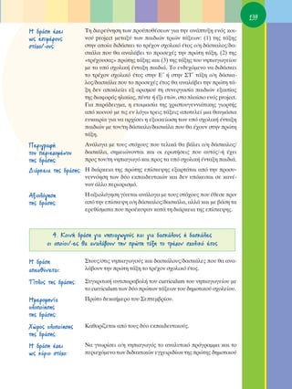 139
∏ ‰Ú¿ÛË ¤¯ÂÈ           ΔË ‰ÈÂÚÂ‡ÓËÛË ÙˆÓ ÚÔ¸Ôı¤ÛÂˆÓ ÁÈ· ÙËÓ ·Ó¿Ù˘ÍË ÂÓﬁ˜ ÎÔÈ-
ˆ˜ ÂÈÌ¤ÚÔ˘˜           ÓÔ‡ project ÌÂÙ·Í‡ ÙˆÓ ·È‰ÈÒÓ ÙÚÈÒÓ Ù¿ÍÂˆÓ: (1) ÙË˜ Ù¿ÍË˜
ÛÙﬁ¯Ô/-Ô˘˜:            ÛÙËÓ ÔÔ›· ‰È‰¿ÛÎÂÈ ÙÔ ÙÚ¤¯ÔÓ Û¯ÔÏÈÎﬁ ¤ÙÔ˜ Ô/Ë ‰¿ÛÎ·ÏÔ˜/‰·-
                       ÛÎ¿Ï· Ô˘ ı· ·Ó·Ï¿‚ÂÈ ÙÔ ÚÔÛÂ¯¤˜ ÙËÓ ÚÒÙË Ù¿ÍË, (2) ÙË˜
                       «ÙÚ¤¯Ô˘Û·˜» ÚÒÙË˜ Ù¿ÍË˜ Î·È (3) ÙË˜ Ù¿ÍË˜ ÙÔ˘ ÓËÈ·ÁˆÁÂ›Ô˘
                       ÌÂ Ù· ˘ﬁ Û¯ÔÏÈÎ‹ ¤ÓÙ·ÍË ·È‰È¿. ΔÔ ÂÓ‰Â¯ﬁÌÂÓÔ Ó· ‰È‰¿ÛÎÂÈ
                       ÙÔ ÙÚ¤¯ÔÓ Û¯ÔÏÈÎﬁ ¤ÙÔ˜ ÛÙËÓ ∂ã ‹ ÛÙËÓ ™Δã Ù¿ÍË Ô/Ë ‰¿ÛÎ·-
                       ÏÔ˜/‰·ÛÎ¿Ï· Ô˘ ÙÔ ÚÔÛÂ¯¤˜ ¤ÙÔ˜ ı· ·Ó·Ï¿‚ÂÈ ÙËÓ ÚÒÙË Ù¿-
                       ÍË ‰ÂÓ ·ÔÎÏÂ›ÂÈ ÂÍ ÔÚÈÛÌÔ‡ ÙË Û˘ÓÂÚÁ·Û›· ·È‰ÈÒÓ ÂÍ·ÈÙ›·˜
                       ÙË˜ ‰È·ÊÔÚ¿˜ ËÏÈÎ›·˜, ¤ÓÙÂ ‹ ¤ÍÈ ÂÙÒÓ, ÛÙÔ Ï·›ÛÈÔ ÂÓﬁ˜ project.
                       °È· ·Ú¿‰ÂÈÁÌ·, Ë ÂÙÔÈÌ·Û›· ÙË˜ ¯ÚÈÛÙÔ˘ÁÂÓÓÈ¿ÙÈÎË˜ ÁÈÔÚÙ‹˜
                       ·ﬁ ÎÔÈÓÔ‡ ÌÂ ÙÈ˜ ÂÓ ÏﬁÁˆ ÙÚÂÈ˜ Ù¿ÍÂÈ˜ ·ÔÙÂÏÂ› ÌÈ· ı·˘Ì¿ÛÈ·
                       Â˘Î·ÈÚ›· ÁÈ· Ó· ·Ú¯›ÛÂÈ Ë ÂÍÔÈÎÂ›ˆÛË ÙˆÓ ˘ﬁ Û¯ÔÏÈÎ‹ ¤ÓÙ·ÍË
                       ·È‰ÈÒÓ ÌÂ ÙÔÓ/ÙË ‰¿ÛÎ·ÏÔ/‰·ÛÎ¿Ï· Ô˘ ı· ¤¯Ô˘Ó ÛÙËÓ ÚÒÙË
                       Ù¿ÍË.
¶ÂÚÈÁÚ·Ê‹              ∞Ó¿ÏÔÁ· ÌÂ ÙÔ˘˜ ÛÙﬁ¯Ô˘˜ Ô˘ ÙÂÏÈÎ¿ ı· ‚¿ÏÂÈ Ô/Ë ‰¿ÛÎ·ÏÔ˜/
ÙÔ˘ ÂÚÈÂ¯ÔÌ¤ÓÔ˘       ‰·ÛÎ¿Ï·, ÛËÌÂÈÒÓÔÓÙ·È Î·È ÔÈ ÂÚˆÙ‹ÛÂÈ˜ Ô˘ ·˘Ùﬁ˜/-‹ ¤¯ÂÈ
ÙË˜ ‰Ú¿ÛË˜:            ÚÔ˜ ÙÔÓ/ÙË ÓËÈ·ÁˆÁﬁ Î·È ÚÔ˜ Ù· ˘ﬁ Û¯ÔÏÈÎ‹ ¤ÓÙ·ÍË ·È‰È¿.
¢È¿ÚÎÂÈ· ÙË˜ ‰Ú¿ÛË˜:   ∏ ‰È¿ÚÎÂÈ· ÙË˜ ÚÒÙË˜ Â›ÛÎÂ„Ë˜ ÂÍ·ÚÙ¿Ù·È ·ﬁ ÙËÓ ÚÔÛ˘-
                       ÓÂÓÓﬁËÛË ÙˆÓ ‰‡Ô ÂÎ·È‰Â˘ÙÈÎÒÓ Î·È ‰ÂÓ ˘ﬁÎÂÈÙ·È ÛÂ Î·Ó¤-
                       Ó·Ó ¿ÏÏÔ ÂÚÈÔÚÈÛÌﬁ.
AÍÈÔÏﬁÁËÛË             ∏ ·ÍÈÔÏﬁÁËÛË Á›ÓÂÙ·È ·Ó¿ÏÔÁ· ÌÂ ÙÔ˘˜ ÛÙﬁ¯Ô˘˜ Ô˘ ¤ıÂÛÂ ÚÈÓ
ÙË˜ ‰Ú¿ÛË˜:            ·ﬁ ÙËÓ Â›ÛÎÂ„Ë Ô/Ë ‰¿ÛÎ·ÏÔ˜/‰·ÛÎ¿Ï·, ·ÏÏ¿ Î·È ÌÂ ‚¿ÛË Ù·
                       ÂÚÂı›ÛÌ·Ù· Ô˘ ÚÔ¤Î˘„·Ó Î·Ù¿ ÙË ‰È¿ÚÎÂÈ· ÙË˜ Â›ÛÎÂ„Ë˜.



         4. ∫ÔÈÓ‹ ‰Ú¿ÛË ÁÈ· ÓËÈ·ÁˆÁÔ‡˜ Î·È ÁÈ· ‰·ÛÎ¿ÏÔ˘˜ ‹ ‰·ÛÎ¿ÏÂ˜
       ÔÈ ÔÔ›ÔÈ/-Â˜ ı· ·Ó·Ï¿‚Ô˘Ó ÙËÓ ÚÒÙË Ù¿ÍË ÙÔ ÙÚ¤¯ÔÓ Û¯ÔÏÈÎﬁ ¤ÙÔ˜

∏ ‰Ú¿ÛË                ™ÙÔ˘˜/ÛÙÈ˜ ÓËÈ·ÁˆÁÔ‡˜ Î·È ‰·ÛÎ¿ÏÔ˘˜/‰·ÛÎ¿ÏÂ˜ Ô˘ ı· ·Ó·-
·Â˘ı‡ÓÂÙ·È:           Ï¿‚Ô˘Ó ÙËÓ ÚÒÙË Ù¿ÍË ÙÔ ÙÚ¤¯ÔÓ Û¯ÔÏÈÎﬁ ¤ÙÔ˜.

Δ›ÙÏÔ˜ ÙË˜ ‰Ú¿ÛË˜:     ™˘ÁÎÚÈÙÈÎ‹ ·ÓÙÈ·Ú·‚ÔÏ‹ ÙÔ˘ curriculum ÙÔ˘ ÓËÈ·ÁˆÁÂ›Ô˘ ÌÂ
                       ÙÔ curriculum ÙˆÓ ‰‡Ô ÚÒÙˆÓ Ù¿ÍÂˆÓ ÙÔ˘ ‰ËÌÔÙÈÎÔ‡ Û¯ÔÏÂ›Ô˘.
∏ÌÂÚÔÌËÓ›·             ¶ÚÒÙÔ ‰ÂÎ·‹ÌÂÚÔ ÙÔ˘ ™ÂÙÂÌ‚Ú›Ô˘.
˘ÏÔÔ›ËÛË˜
ÙË˜ ‰Ú¿ÛË˜:
ÃÒÚÔ˜ ˘ÏÔÔ›ËÛË˜       ∫·ıÔÚ›˙ÂÙ·È ·ﬁ ÙÔ˘˜ ‰‡Ô ÂÎ·È‰Â˘ÙÈÎÔ‡˜.
ÙË˜ ‰Ú¿ÛË˜:
∏ ‰Ú¿ÛË ¤¯ÂÈ           ¡· ÁÓˆÚ›ÛÂÈ Ô/Ë ÓËÈ·ÁˆÁﬁ˜ ÙÔ ·Ó·Ï˘ÙÈÎﬁ ÚﬁÁÚ·ÌÌ· Î·È ÙÔ
ˆ˜ Î‡ÚÈÔ ÛÙﬁ¯Ô:        ÂÚÈÂ¯ﬁÌÂÓÔ ÙˆÓ ‰È‰·ÎÙÈÎÒÓ ÂÁ¯ÂÈÚÈ‰›ˆÓ ÙË˜ ÚÒÙË˜ ‰ËÌÔÙÈÎÔ‡
 