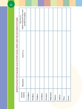 184




              ∏ª∂ƒO§O°πO ª∂Δ∞μ∞™∏™ ∫∞π ™À¡∂ƒ°∞™π∞™ (¶ƒπ¡ ∞¶O Δ∏ ™ÃO§π∫∏ ∂¡Δ∞•∏)
                                                                           ¶ÚﬁÛˆ·
   ÃÚÔÓÈÎ‹
                  ∏ÌÂÚÔÌËÓ›·               ¢Ú¿ÛÂÈ˜                  OÌ¿‰· Û˘ÓÂÚÁ·ÙÒÓ ÛÙËÓ ÔÔ›·
   ÂÚ›Ô‰Ô˜
                                                                       ·Â˘ı‡ÓÂÙ·È Ë ‰Ú¿ÛË

™ÂÙ¤Ì‚ÚÈÔ˜

OÎÙÒ‚ÚÈÔ˜

¡Ô¤Ì‚ÚÈÔ˜

¢ÂÎ¤Ì‚ÚÈÔ˜

π·ÓÔ˘¿ÚÈÔ˜

ºÂ‚ÚÔ˘¿ÚÈÔ˜

M¿ÚÙÈÔ˜

AÚ›ÏÈÔ˜

M¿ÈÔ˜

IÔ‡ÓÈÔ˜
 