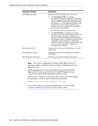 Creating ODI Schemas with the Repository Creation Utility (RCU)



                    Component Variable                            Description
                    Work Repository Type                          Specify how the Work Repository will be used:
                                                                  ■   Use Development (D) for creating a
                                                                      development repository. This type of repository
                                                                      allows management of design-time objects such
                                                                      as data models and projects (including interfaces,
                                                                      procedures, etc.) A development repository also
                                                                      includes the run-time objects (scenarios and
                                                                      sessions). This type of repository is suitable for
                                                                      development environments.
                                                                      D is the default work repository type.
                                                                  ■   Use Execution (E) for creating an execution
                                                                      repository: This type of repository only includes
                                                                      run-time objects (scenarios, schedules and
                                                                      sessions). It allows launching and monitoring of
                                                                      data integration jobs in Operator Navigator. Such
                                                                      a repository cannot contain any design-time
                                                                      artifacts. Designer Navigator cannot be used with
                                                                      it. An execution repository is suitable for
                                                                      production environments.
                    Work Repository ID                            A specific ID for the new Work Repository. Default
                                                                  value is 001.
                    Work Repository Name                          A unique name for the Work Repository. Default is
                                                                  WORKREP.
                    Work Repository Password                      Provide a password for the Work Repository.



                              Note:  This version of Repository Creation Utility (RCU) does not
                              perform extensive validation on the user entries of Repository ID and
                              Repository Type.
                              Master Repository ID values must be between 0 and 899 and Work
                              Repository ID values must be between 0 and 899. Repository Type
                              value must be either D (Development) or (E) Execution .
                              When incorrect values are entered for either of these, RCU fails during
                              the repository creation process with the following error:
                              RCU-6135: Error while trying to execute Java action

                              If you receive this error, go back to the Repository Creation Utility
                              Custom Variables Screen and provide the correct values.




2-4 Oracle Fusion Middleware Installation Guide for Oracle Data Integrator
 