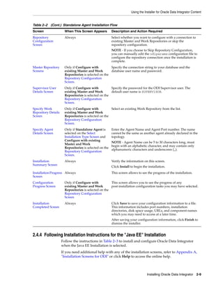Using the Installer for Oracle Data Integrator Content


Table 2–2 (Cont.) Standalone Agent Installation Flow
Screen                 When This Screen Appears          Description and Action Required
Repository             Always                            Select whether you want to configure with a connection to
Configuration                                            existing Master and Work Repositories or skip the
Screen                                                   repository configuration.
                                                         NOTE - If you choose to Skip Repository Configuration,
                                                         you can manually edit the odiparams configuration file to
                                                         configure the repository connection once the installation is
                                                         complete.
Master Repository      Only if Configure with          Specify the connection string to your database and the
Screens                existing Master and Work        database user name and password.
                       Repositories is selected on the
                       Repository Configuration
                       Screen.
Supervisor User        Only if Configure with          Specify the password for the ODI Supervisor user. The
Details Screen         existing Master and Work        default user name is SUPERVISOR.
                       Repositories is selected on the
                       Repository Configuration
                       Screen.
Specify Work           Only if Configure with          Select an existing Work Repository from the list.
Repository Details     existing Master and Work
Screen                 Repositories is selected on the
                       Repository Configuration
                       Screen.
Specify Agent          Only if Standalone Agent is       Enter the Agent Name and Agent Port number. The name
Details Screen         selected on the Select            cannot be the same as another agent already declared in the
                       Installation Type Screen and      topology.
                       Configure with existing
                                                         NOTE - Agent Name can be 5 to 30 characters long, must
                       Master and Work
                                                         begin with an alphabetic character, and may contain only
                       Repositories is selected on the
                                                         alphanumeric characters and underscores (_).
                       Repository Configuration
                       Screen.
Installation           Always                            Verify the information on this screen.
Summary Screen
                                                         Click Install to begin the installation.
Installation Progress Always                             This screen allows to see the progress of the installation.
Screen
Configuration          Only if Configure with          This screen allows you to see the progress of any
Progress Screen        existing Master and Work        post-installation configuration tasks you may have selected.
                       Repositories is selected on the
                       Repository Configuration
                       Screen
Installation           Always                            Click Save to save your configuration information to a file.
Completed Screen                                         This information includes port numbers, installation
                                                         directories, disk space usage, URLs, and component names
                                                         which you may need to access at a later time.
                                                         After saving your configuration information, click Finish to
                                                         dismiss the installer.


2.4.4 Following Installation Instructions for the "Java EE" Installation
                     Follow the instructions in Table 2–3 to install and configure Oracle Data Integrator
                     when the Java EE Installation is selected.
                     If you need additional help with any of the installation screens, refer to Appendix A,
                     "Installation Screens for ODI" or click Help to access the online help.



                                                                                   Installing Oracle Data Integrator 2-9
 