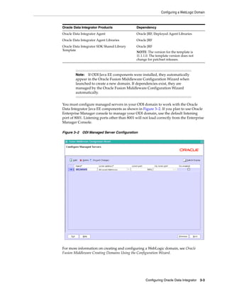 Configuring a WebLogic Domain



Oracle Data Integrator Products               Dependency
Oracle Data Integrator Agent                  Oracle JRF, Deployed Agent Libraries
Oracle Data Integrator Agent Libraries        Oracle JRF
Oracle Data Integrator SDK Shared Library     Oracle JRF
Template
                                              NOTE: The version for the template is
                                              11.1.1.0. The template version does not
                                              change for patchset releases.



        Note:  If ODI Java EE components were installed, they automatically
        appear in the Oracle Fusion Middleware Configuration Wizard when
        launched to create a new domain. If dependencies exist, they are
        managed by the Oracle Fusion Middleware Configuration Wizard
        automatically.


You must configure managed servers in your ODI domain to work with the Oracle
Data Integrator Java EE components as shown in Figure 3–2. If you plan to use Oracle
Enterprise Manager console to manage your ODI domain, use the default listening
port of 8001. Listening ports other than 8001 will not load correctly from the Enterprise
Manager Console.

Figure 3–2 ODI Managed Server Configuration




For more information on creating and configuring a WebLogic domain, see Oracle
Fusion Middleware Creating Domains Using the Configuration Wizard.




                                                    Configuring Oracle Data Integrator 3-3
 