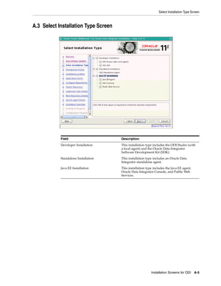 Select Installation Type Screen



A.3 Select Installation Type Screen




            Field                     Description
            Developer Installation    This installation type includes the ODI Studio (with
                                      a local agent) and the Oracle Data Integrator
                                      Software Development Kit (SDK).
            Standalone Installation   This installation type includes an Oracle Data
                                      Integrator standalone agent.
            Java EE Installation      This installation type includes the Java EE agent,
                                      Oracle Data Integrator Console, and Public Web
                                      Services.




                                                           Installation Screens for ODI A-5
 