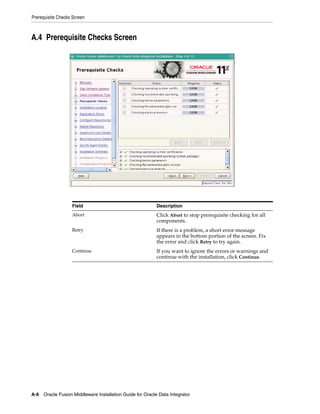 Prerequisite Checks Screen



A.4 Prerequisite Checks Screen




                   Field                                  Description
                   Abort                                  Click Abort to stop prerequisite checking for all
                                                          components.
                   Retry                                  If there is a problem, a short error message
                                                          appears in the bottom portion of the screen. Fix
                                                          the error and click Retry to try again.
                   Continue                               If you want to ignore the errors or warnings and
                                                          continue with the installation, click Continue.




A-6 Oracle Fusion Middleware Installation Guide for Oracle Data Integrator
 