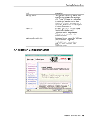 Repository Configuration Screen




           Field                         Description
           WebLogic Server               This option is selected by default if the
                                         installer detects a Middleware home
                                         with Oracle WebLogic Server installed.
                                         If no WebLogic Server is detected in the
                                         Middleware home, you have the option to
                                         select either WebLogic Server or WebSphere
                                         as your application server.
           WebSphere                     Select this option if you installed an IBM
                                         WebSphere application server.
                                         This field is inactive when an Oracle
                                         WebLogic Server is installed in the
                                         Middleware home.
           Application Server Location   Provide the location of your IBM WebSphere
                                         application server, if applicable.
                                         This field is inactive when an Oracle
                                         WebLogic Server is installed in the
                                         Middleware home.


A.7 Repository Configuration Screen




                                                       Installation Screens for ODI A-9
 