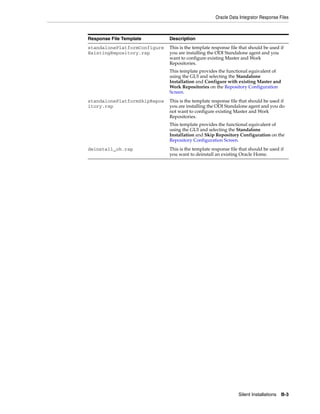 Oracle Data Integrator Response Files



Response File Template        Description
standalonePlatformConfigure   This is the template response file that should be used if
ExistingRepository.rsp        you are installing the ODI Standalone agent and you
                              want to configure existing Master and Work
                              Repositories.
                              This template provides the functional equivalent of
                              using the GUI and selecting the Standalone
                              Installation and Configure with existing Master and
                              Work Repositories on the Repository Configuration
                              Screen.
standalonePlatformSkipRepos   This is the template response file that should be used if
itory.rsp                     you are installing the ODI Standalone agent and you do
                              not want to configure existing Master and Work
                              Repositories.
                              This template provides the functional equivalent of
                              using the GUI and selecting the Standalone
                              Installation and Skip Repository Configuration on the
                              Repository Configuration Screen.
deinstall_oh.rsp              This is the template response file that should be used if
                              you want to deinstall an existing Oracle Home.




                                                                Silent Installations   B-3
 