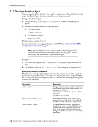 Deinstallation Instructions



C.1.2 Stopping a Standalone Agent
                      You can stop Standalone Agent by stopping the Java process of this agent. You can also
                      stop a Standalone Agent remotely using the agentstop command.
                      To stop a standalone agent:
                      1.      Change directory to the /agent/bin directory of the Oracle Data Integrator
                              Agent.
                      2.      Enter the following command to stop the agent.
                              ■   On UNIX system:
                                  ./agentstop.sh
                              ■   On Windows system:
                                  agentstop.bat
                      The Standalone Agent is stopped.
                      For more information on stopping the agent with OPMN, see Appendix H, "OPMN
                      Configuration for Standalone Agent".


                                  Note:  For security reasons, it is only possible to stop an agent from a
                                  command line launched on the same machine that the agent's process
                                  was started. It is not possible to stop a remote agent.


                      Examples:
                      ■       On UNIX operating systems: ./agentstop.sh stops the agent on the default
                              port.
                      ■       On Windows: agentstop "-PORT=20300" stops the agent on the port 20300.

                      AgentStop Command Parameters
                      The table below lists the different parameters for the command to stop the agent. The
                      parameters are preceded by the "-" character and the possible values are preceded by
                      the "=" character. When entering the command, consider the operating system specific
                      syntax of the delimiters.

                      Parameters                                      Description
                      -PORT=<port>                                    This parameter is deprecated. It is used to stop
                                                                      a standalone agent on the same machine. It is
                                                                      a shortcut to -AGENT_
                                                                      URL=http://localhost:<port>/oracle
                                                                      diagent.
                                                                      The default port is 20910.
                      -AGENT_URL=<agent_url>                          URL of the standalone agent to stop. This
                                                                      parameter has precedence over the AGENT_
                                                                      NAME and PORT parameters is deprecated.
                      -NAME=<agent name>                              If this parameter is specified, the physical
                                                                      agent whose name is provided is killed. This
                                                                      agent may be a local or remote agent, and
                                                                      must be declared in the Master Repository.
                                                                      This parameter has precedence over the PORT
                                                                      parameter.




C-2 Oracle Fusion Middleware Installation Guide for Oracle Data Integrator
 