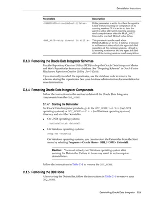 Deinstallation Instructions



             Parameters                                   Description
             -IMMEDIATE=<true(default)|false>             If this parameter is set to Yes then the agent is
                                                          killed without waiting for completion of its
                                                          running sessions. If it is set to no then the
                                                          agent is killed after all its running sessions
                                                          reach completion or after the MAX_WAIT
                                                          time-out is reached. Default value is No.
             -MAX_WAIT=<stop timeout in millis>           This parameter can be used when
                                                          IMMEDIATE is set to No. It defines a timeout
                                                          in milliseconds after which the agent is killed
                                                          regardless of the running sessions. Default is
                                                          0, meaning no timeout and the agent is killed
                                                          after all its running sessions reach completion.


C.1.3 Removing the Oracle Data Integrator Schemas
             Run the Repository Creation Utility (RCU) to drop the Oracle Data Integrator Master
             and Work Repositories from your database. See "Dropping Schemas" in Oracle Fusion
             Middleware Repository Creation Utility User's Guide.
             If you manually installed the repositories, use the database tools to remove the
             schemas storing the repositories. See your database administration documentation for
             more information.


C.1.4 Removing Oracle Data Integrator Components
             Follow the instructions in this section to deinstall the Oracle Data Integrator
             components from the ODI_HOME.

             C.1.4.1 Starting the Deinstaller
             For Oracle Data Integrator products, go to the ODI_HOME/oui/bin (on UNIX
             operating systems) or ODI_HOMEouibin (on Windows operating systems)
             directory and start the Deinstaller.
             ■   On UNIX operating systems:
                 ./runInstaller.sh -deinstall

             ■   On Windows operating systems:
                 setup.exe -deinstall

                 On Windows operating systems, you can also start the Deinstaller from the Start
                 menu by selecting Programs > Oracle Home - ODI_HOME> Uninstall.


                     Caution: You must reboot your Windows operating system after
                     running the Deinstaller. Failure to do so may result in an incomplete
                     deinstallation.


             Follow the instructions in Table C–1 to remove the ODI_HOME.


C.1.5 Removing the ODI Home
             After starting the Deinstaller, follow the instructions in Table C–1 to remove your
             ODQ_HOME.




                                                                 Deinstalling Oracle Data Integrator     C-3
 