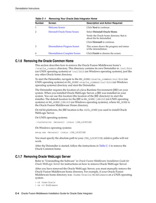 Deinstallation Instructions



                      Table C–1   Removing Your Oracle Data Integrator Home
                      Number      Screen                             Description and Action Required
                      1           Welcome Screen                     Click Next to continue.
                      2           Deinstall Oracle Home Screen       Select Deinstall Oracle Home.
                                                                     Verify the Oracle home directory that is
                                                                     about the be deinstalled.
                                                                     Click Deinstall to continue.
                      3           Deinstallation Progress Screen     This screen shows the progress and status
                                                                     of the deinstallation.
                      4           Deinstallation Complete Screen     Click Finish to dismiss the screen.


C.1.6 Removing the Oracle Common Home
                      This section describes how to remove the Oracle Fusion Middleware home’s
                      /oracle_common directory. This directory contains its own Deinstaller in /oui/bin
                      (on UNIX operating systems) or ouibin (on Windows operating systems), just like
                      any other Oracle home directory.
                      To start the Deinstaller, navigate to the MW_HOME/oracle_common/oui/bin (on
                      UNIX operating systems) or MW_HOMEoracle_commonouibin (on Windows
                      operating systems) directory and start the Deinstaller.
                      The Deinstaller requires the location of a Java Runtime Environment (JRE) on your
                      system. When you installed Oracle WebLogic Server, a JRE was installed on your
                      system. You can use this location (the location of the JRE directory) to start the
                      installer. The default location for the JRE is MW_HOME/jdk160 (on UNIX operating
                      systems) or MW_HOMEjdk160 (on Windows operating systems), where MW_HOME is
                      the Oracle Fusion Middleware Home directory.
                      On 64-bit platforms, the JRE location is the JAVA_HOME you used to install Oracle
                      WebLogic Server.
                      On UNIX operating systems:
                      ./runInstaller -deinstall -jreLoc [JRE_LOCATION]

                      On Windows operating systems:
                      setup.exe -deinstall -jreLoc [JRE_LOCATION]

                      You must specify the absolute path to your JRE_LOCATION; relative paths will not
                      work.
                      After the Deinstaller is started, follow the instructions in Table C–1 to remove the
                      Oracle Common home.


C.1.7 Removing Oracle WebLogic Server
                      Refer to "Uninstalling the Software" in Oracle Fusion Middleware Installation Guide for
                      Oracle WebLogic Server for instructions on how to remove Oracle WebLogic Server.
                      After you have removed the Oracle WebLogic Server, you must manually remove the
                      Oracle Fusion Middleware home directory. For example, if your Oracle Fusion
                      Middleware home directory was /home/Oracle/Middleware on a UNIX operating
                      system:
                      > cd /home/Oracle
                      > rm -rf Middleware


C-4 Oracle Fusion Middleware Installation Guide for Oracle Data Integrator
 