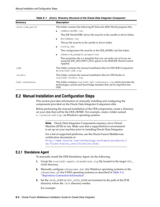 Manual Installation and Configuration Steps


                     Table E–1    (Cont.) Directory Structure of the Oracle Data Integrator Companion
Directory                                Description
/misc/jde_world                          This folder contains the following JD Edwards (JDE) World program files:
                                         ■    JDEWorldJDBC.jar
                                              This JDE World JDBC driver file must be in the userlib or driver folder.
                                         ■    WorldBase.jar
                                              This jar file must be in the userlib or driver folder.
                                         ■    config.xml
                                              This configuration file must be in the ODI_HOME/odi/bin folder.
                                         ■    jdeworld_example.properties
                                              This properties file is a template that you can make use of if you are
                                              using the JDE_SECURITY_FILE option in the IKM JDE World Control
                                              Append.
/sdk                                     This folder contains the manual installation files for ODI SDK Component
                                         in oracledi-sdk.zip.
/studio                                  This folder contains the manual installation files for ODI Studio in
                                         oracledi-studio.zip.
/xml-reference                           This folder contains oracledi-xml-reference.zip which provides the
                                         technologies, actions and knowledge modules that can be imported into
                                         ODI.


E.2 Manual Installation and Configuration Steps
                     This section provides information on manually installing and configuring the
                     components provided on the Oracle Data Integrator Companion disk.
                     Before performing the manual installation of the ODI components, create a directory
                     on your disk that will be the ODI_HOME. For example, create a folder named
                     c:oracleodi11g on Windows operating systems.


                              Note:    Oracle Data Integrator Components requires a Java Virtual
                              Machine (JVM) to run. Make sure that a supported Java environment
                              is set up on your machine prior to installing Oracle Data Integrator.
                              For a list of supported platforms, see the Oracle Fusion Middleware
                              certification documents at
                              http://www.oracle.com/technology/software/products/i
                              as/files/fusion_certification.html.


E.2.1 Standalone Agent
                     To manually install the ODI Standalone Agent, do the following:
                     1.   Unzip the oracledi-agent-standalone.zip file located in the target ODI_
                          HOME directory.
                     2.   Manually configure odiparams.bat (for Windows operating systems) or the
                          odiparams.sh (for UNIX operating systems) as described in Table 3–1,
                          " Repository Connection Information".
                     3.   Set the JAVA_HOME or ODI_JAVA_HOME environment to the path of the JVM
                          directory where the /bin directory resides.
                          For example:


E-2 Oracle Fusion Middleware Installation Guide for Oracle Data Integrator
 