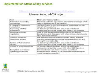 Horizon 2020 research and innovation programme - grant agreement No 730988
E-ROSA 3rd Workshop, Athens, May 2018
Implementation Status of key services
https://eoscpilot.eu/content/erosa-position-paper
Johannes Keizer, e-ROSA project
 