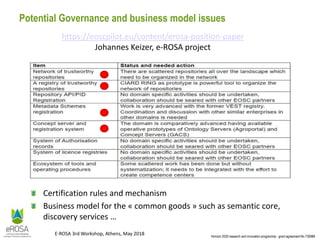 Horizon 2020 research and innovation programme - grant agreement No 730988
E-ROSA 3rd Workshop, Athens, May 2018
Potential Governance and business model issues
Certification rules and mechanism
Business model for the « common goods » such as semantic core,
discovery services …
https://eoscpilot.eu/content/erosa-position-paper
Johannes Keizer, e-ROSA project
 