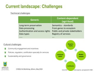 Horizon 2020 research and innovation programme - grant agreement No 730988
E-ROSA 3rd Workshop, Athens, May 2018
Current landscape: Challenges
Technical challenges
Generic
Content-dependent
(agri-food)
Long-term preservation
Data processing
Authentication and access rights
Data types
……
Semantics - standards
From genes to ecosytem
Public and private stakeholders
Registry of services
….
Cultural challenges
Community engagement and incentives
Policies, regulation, certification specially for services
Sustainability and governance
Require-
ments
Asses-
sment
Certification
communi
cation
 