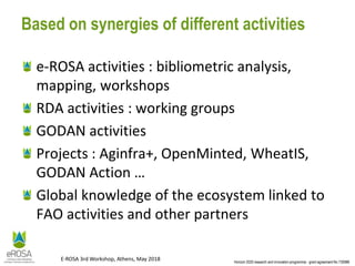 Horizon 2020 research and innovation programme - grant agreement No 730988
E-ROSA 3rd Workshop, Athens, May 2018
Based on synergies of different activities
e-ROSA activities : bibliometric analysis,
mapping, workshops
RDA activities : working groups
GODAN activities
Projects : Aginfra+, OpenMinted, WheatIS,
GODAN Action …
Global knowledge of the ecosystem linked to
FAO activities and other partners
 
