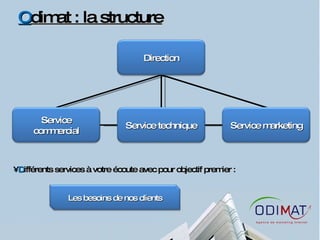 O dimat : la structure D ifférents services à votre écoute avec pour objectif premier : Direction Les besoins de nos clients Service technique Service marketing Service commercial 