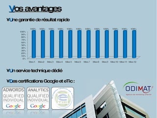 V os avantages U ne garantie de résultat rapide U n service technique dédié D es certifications Google et eTic : 