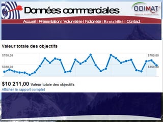 Données commerciales Accueil | Présentation | Volumétrie | Notoriété |  Rentabilité  | Contact 