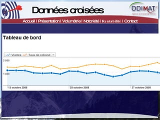 Données croisées Accueil | Présentation | Volumétrie | Notoriété |  Rentabilité  | Contact 