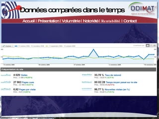 Données comparées dans le temps Accueil | Présentation | Volumétrie | Notoriété |  Rentabilité  | Contact 