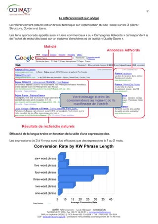 2

                                            Le référencement sur Google

Le référencement naturel est un travail technique sur l’optimisation du site : basé sur les 3 piliers :
Structure, Contenu et Liens.

Les liens sponsorisés appelés aussi « Liens commerciaux » ou « Campagnes Adwords » correspondent à
de l’achat de mots-clés basé sur un système d’enchères et de qualité « Quality Score ».




Efficacité de la longue traîne en fonction de la taille d’une expression-clée.

Les expressions de 3 à 4 mots sont plus efficaces que des expressions à 1 ou 2 mots.




                                     ODIMAT Référencement – rue de l’Abregain – 62800 LIÉVIN
                               Tél: 0825 670 570 – Fax : 03 21 14 28 31 – commercial@odimat.com
                         SARL au capital de 30 500 € - RCS Arras 493 754 824 – TVA : FR85 493 754 824
                      CGV : www.odimat.com/cgv.pdf - prestations renouvelables automatiquement de 1 à 48 mois
 