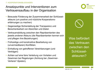 www.osb-i.com
Ansatzpunkte und Interventionen zum
Vertrauensaufbau in der Organisation
• Bewusste Förderung der Zusammenarbeit der Schlüssel-
akteure (um positive und nützliche Kooperations-
erfahrungen zu machen)
• Gegenseitige Sicherstellung der Transparenz und
Berechenbarkeit von Absichten und Zielen
• Vertrauensbildung zwischen den Repräsentanten des
jeweils anderen Akteurs (die Repräsentanten kennen sich
und pflegen ihre Beziehungen)
• Frühzeitige und konstruktive Bearbeitung von
(unvermeidbaren) Konflikten.
• Einhaltung von getroffenen Vereinbarungen (und
Verträgen)
• Achten auf eine faire Verteilung von Vorteilen und
Gewinnen bei Regelungen (Achtung bei „Gewinner-
Verlierer“-Spielen).
Was befördert
das Vertrauen
zwischen den
Schlüssel-
akteuren?
7. KOOPERATIONSBLOCKADEN
16
 