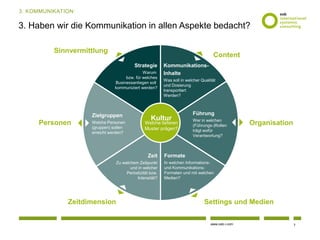 www.osb-i.com
3. Haben wir die Kommunikation in allen Aspekte bedacht?
Sinnvermittlung
Settings und Medien
Content
Organisation
Zeitdimension
Personen
Kommunikations-
Inhalte
Was soll in welcher Qualität
und Dosierung
transportiert
Werden?
Strategie
Warum
bzw. für welches
Businessanliegen soll
kommuniziert werden?
Zielgruppen
Welche Personen
(gruppen) sollen
erreicht werden?
Formate
In welchen Informations-
und Kommunikations-
Formaten und mit welchen
Medien?
Kultur
Welche tieferen
Muster prägen?
Zeit
Zu welchem Zeitpunkt
und in welcher
Periodizität bzw.
Intensität?
Führung
Wer in welchen
(Führungs-)Rollen
trägt wofür
Verantwortung?
7
3. KOMMUNIKATION:
 