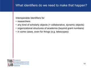 What identifiers do we need to make that happen?


Interoperable Identifiers for
•  researchers
•  any kind of scholarly objects (+ collaborative, dynamic objects)
•  organizational structures of academia (beyond grant numbers)
•  in some cases, even for things (e.g. telescopes)




                                                                  14
 