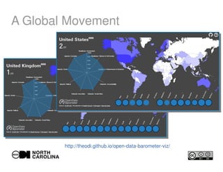 A Global Movement
http://theodi.github.io/open-data-barometer-viz/
 