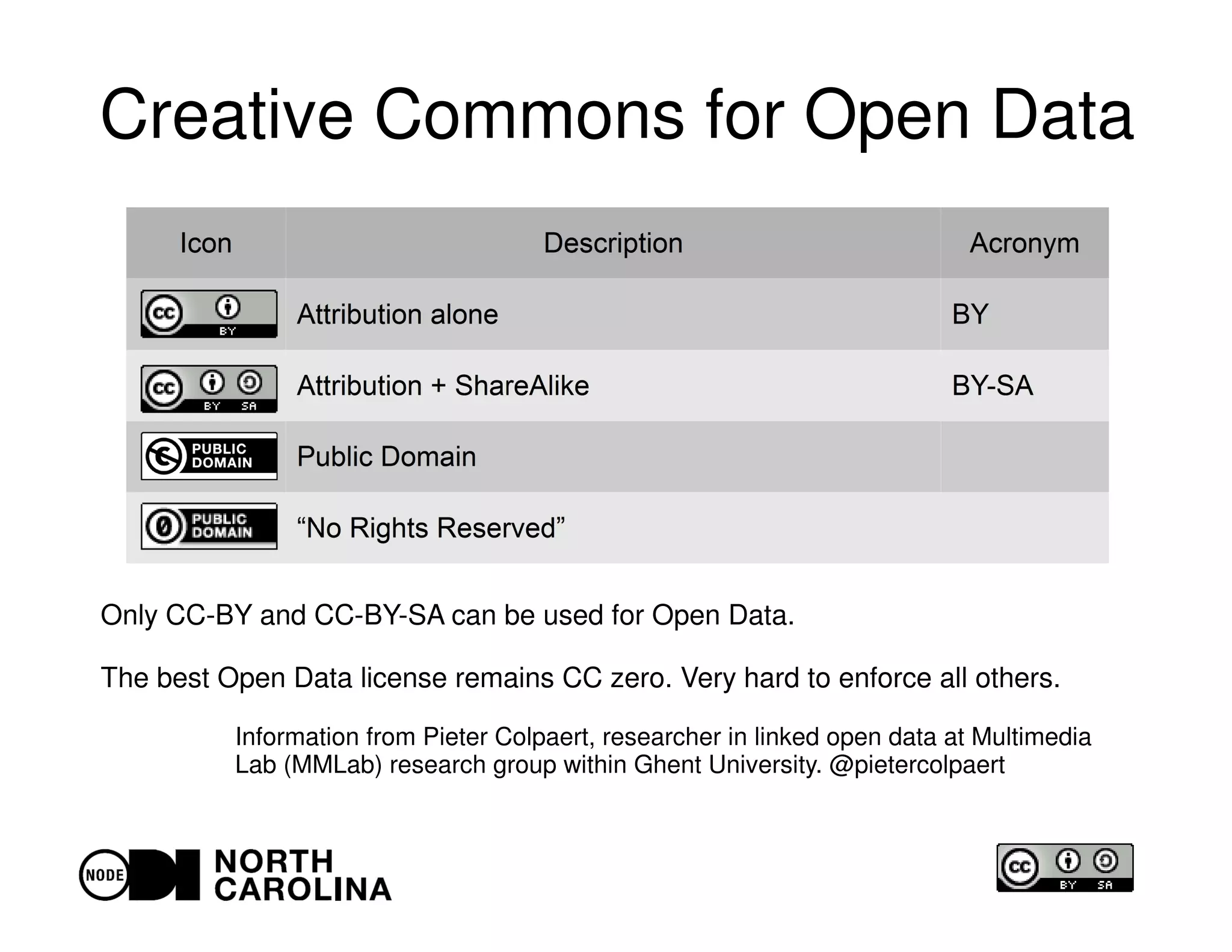 Creative Commons for Open Data
Only CC-BY and CC-BY-SA can be used for Open Data.
The best Open Data license remains CC zero. Very hard to enforce all others.
Information from Pieter Colpaert, researcher in linked open data at Multimedia
Lab (MMLab) research group within Ghent University. @pietercolpaert
 