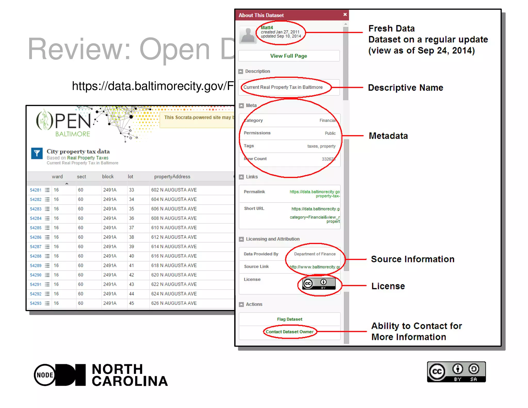 Review: Open Data?
https://data.baltimorecity.gov/Financial/City-property-tax-data/axxk-zyb9
 