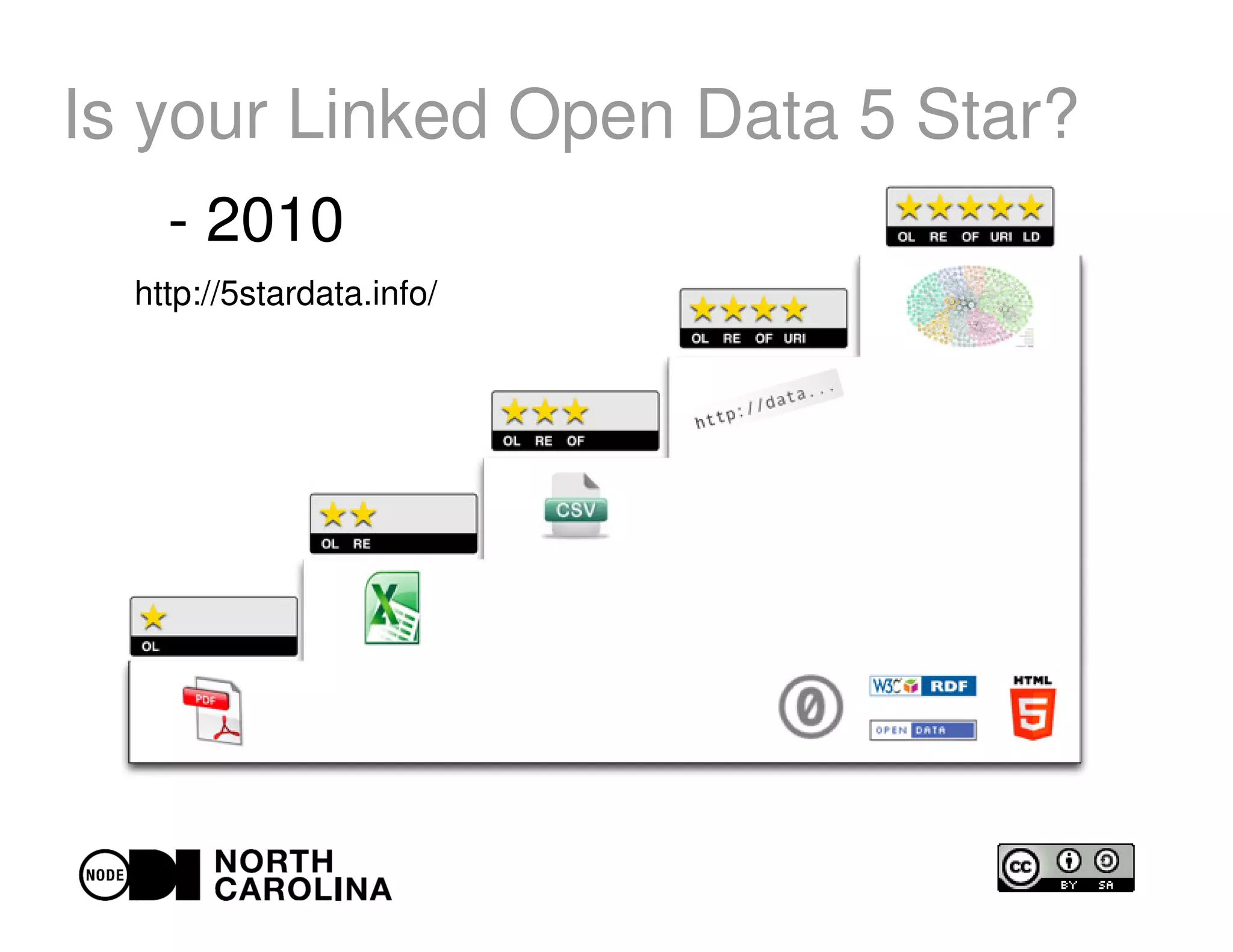 Is your Linked Open Data 5 Star?
- 2010
http://5stardata.info/
 