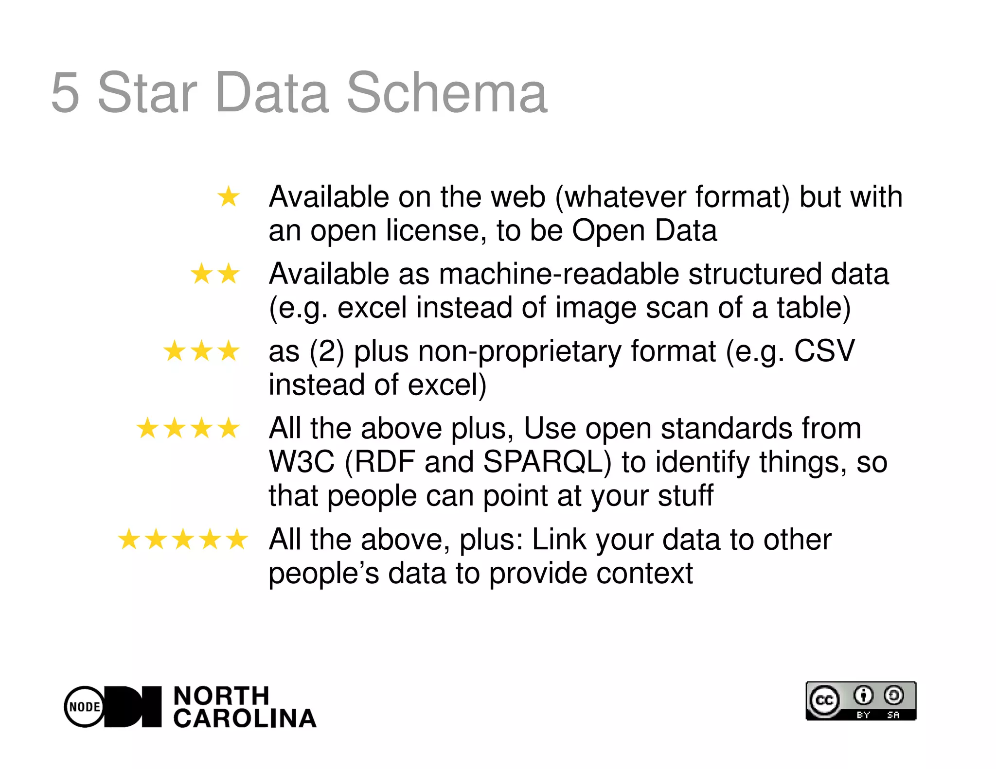 5 Star Data Schema
★ Available on the web (whatever format) but with
an open license, to be Open Data
★★ Available as machine-readable structured data
(e.g. excel instead of image scan of a table)
★★★ as (2) plus non-proprietary format (e.g. CSV
instead of excel)
★★★★ All the above plus, Use open standards from
W3C (RDF and SPARQL) to identify things, so
that people can point at your stuff
★★★★★ All the above, plus: Link your data to other
people’s data to provide context
 