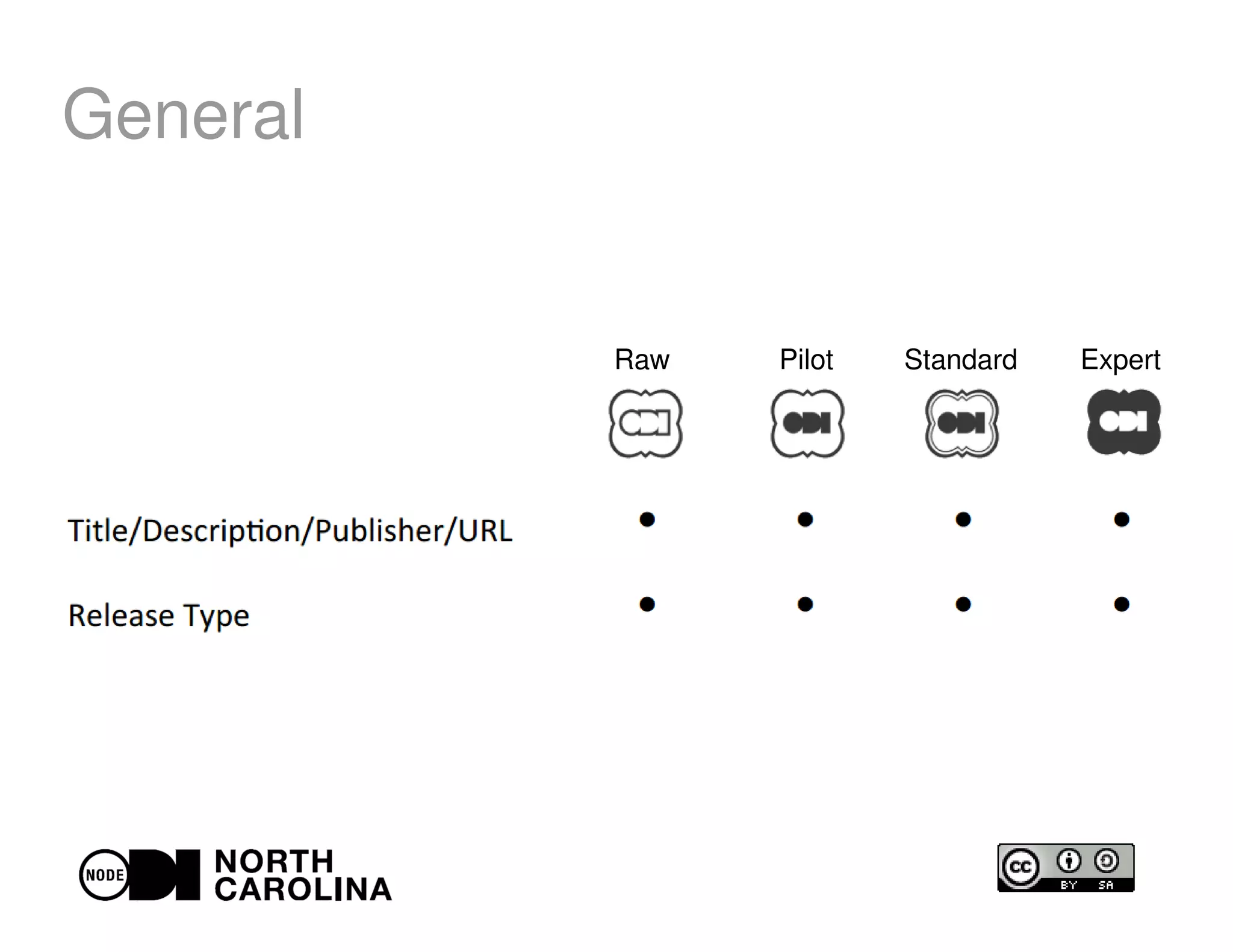 General
Raw Pilot Standard Expert
 