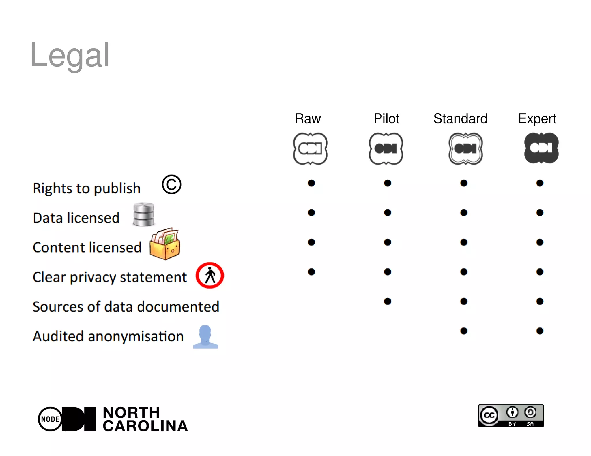 Legal
Raw Pilot Standard Expert
 