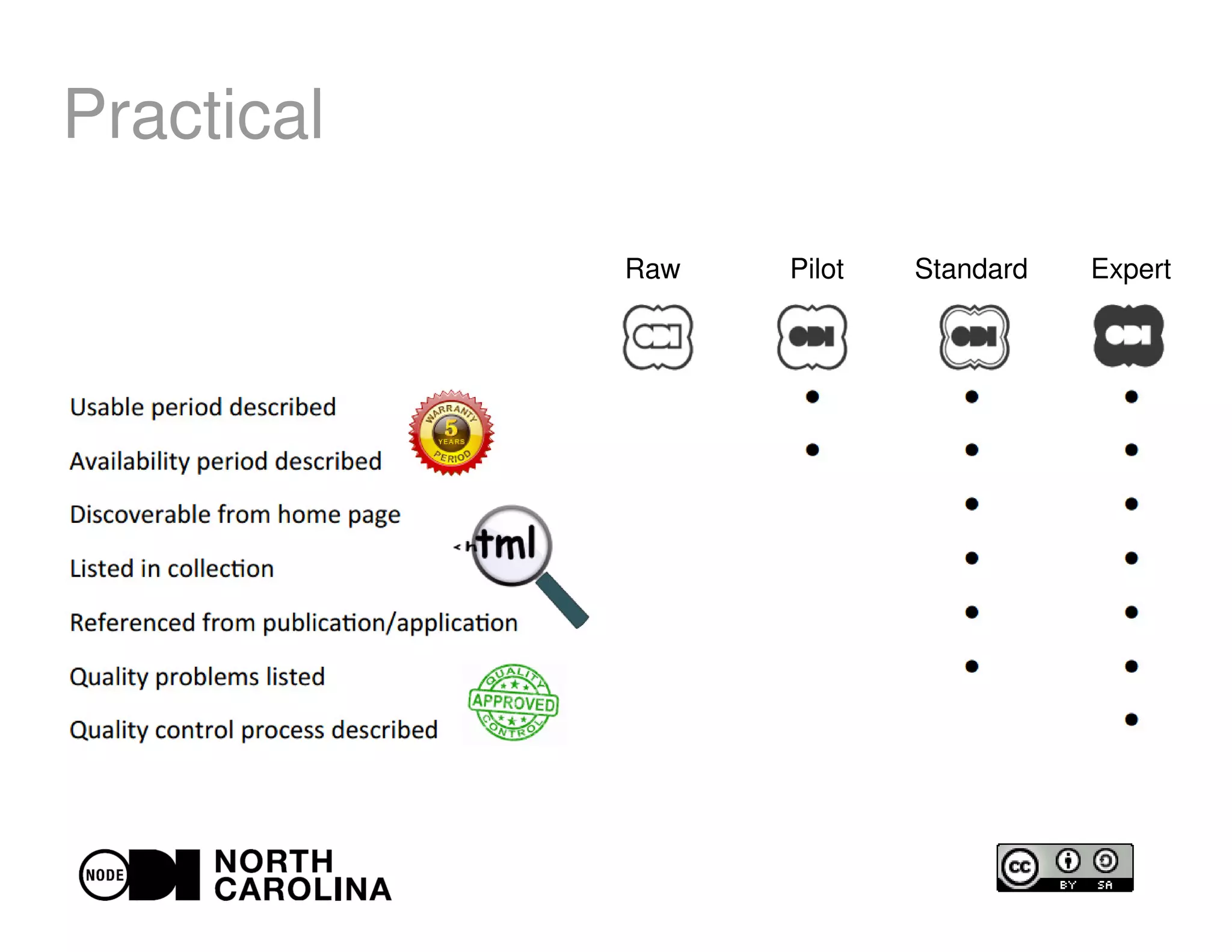 Practical
Raw Pilot Standard Expert
 