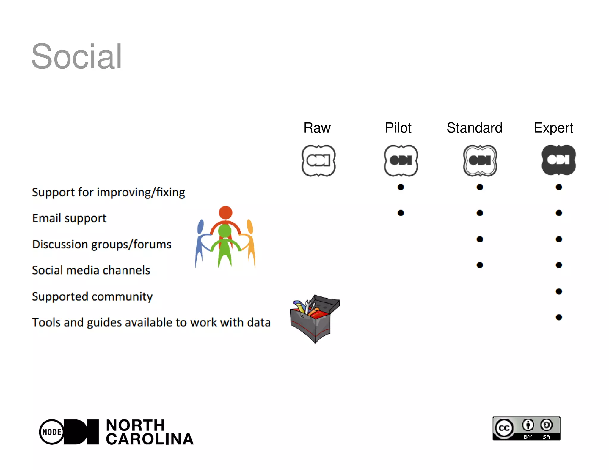 Social
Raw Pilot Standard Expert
 