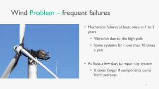 Wind Problem – frequent failures
• Mechanical failures at least once in 1 to 2
years
• Vibration due to the high pole
• Some systems fail more than 10 times
a year
• At least a few days to repair the system
• It takes longer if components come
from overseas
13
 