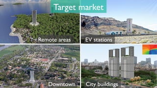 Target market
Remote areas
City buildings
EV stations
Downtown 25
 