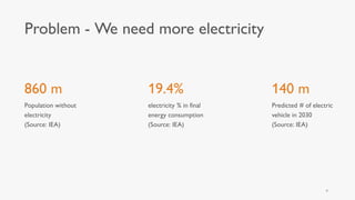 860 m
Population without
electricity
(Source: IEA)
19.4%
electricity % in final
energy consumption
(Source: IEA)
140 m
Predicted # of electric
vehicle in 2030
(Source: IEA)
Problem - We need more electricity
4
 