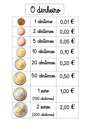 O dinheiro
1 cêntimo
2 cêntimos
5 cêntimos
10 cêntimos

0,01 €
0,02 €
0,05 €
0,10 €

20 cêntimos 0,20 €
50 cêntimos 0,50 €
1 euro

1,00 €

(100 cêntimos)

2 euros
(200 cêntimos)

2,00 €

 