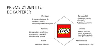 PRISME	D’IDENTITÉ	
DE	KAPFERER
Brique	en	plastique	de	
plusieurs	couleurs
Personnage	de	couleur	jaune
L’imagination	sans	limites,	
amusement,	créativité,	
Bienveillance,	qualité
Personne	créative Communauté	Lego
Dynamique,	 Jeune,	
Innovante,	
Audacieuse,	créative
Valeurs	positive,	
jeune,	dynamique,	
inter-générationnel
 