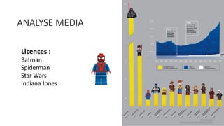 ANALYSE	MEDIA
Licences	:	
Batman
Spiderman
Star	Wars
Indiana	Jones
 
