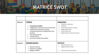 Interne FORCES	
+ renommée	mondiale	
+ engagements	sociaux	et	environnementaux
+ Investissement	dans	des	licences,	
nombreuses	gammes	et	digitalisation	des	
produits.
+ Inter-générationnel
+ Univers	décliné	
+ Sécurité	et	qualité	des	produits
FAIBLESSES
+ Produit	en	plastique	
+ Pollution
+ perte	de	brevet	de	la	brique
+ Image	détournée
+ Achat	saisonnier
+ Dépend	des	succès	des	licences
Externe OPPORTUNITES
+ Marché	universel
+ Ouverture	au	digital
+ Magasins	dédiés
MENACES
+ Playmobil	lance	son	film
+ Réglementation	forte
+ Pressions	des	associations
 