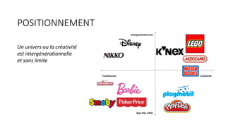 POSITIONNEMENT
Un	univers	où	la	créativité	
est	intergénérationnelle	
et	sans	limites
 