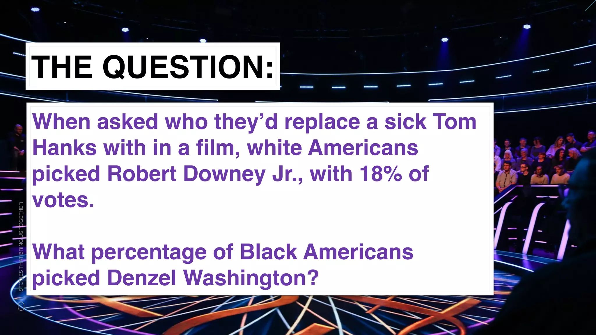 www.snow.academy 30
STORIESTHATBRINGUSTOGETHER
THE QUESTION:
When asked who they’d replace a sick Tom
Hanks with in a ﬁlm, white Americans
picked Robert Downey Jr., with 18% of
votes.
What percentage of Black Americans
picked Denzel Washington?
 