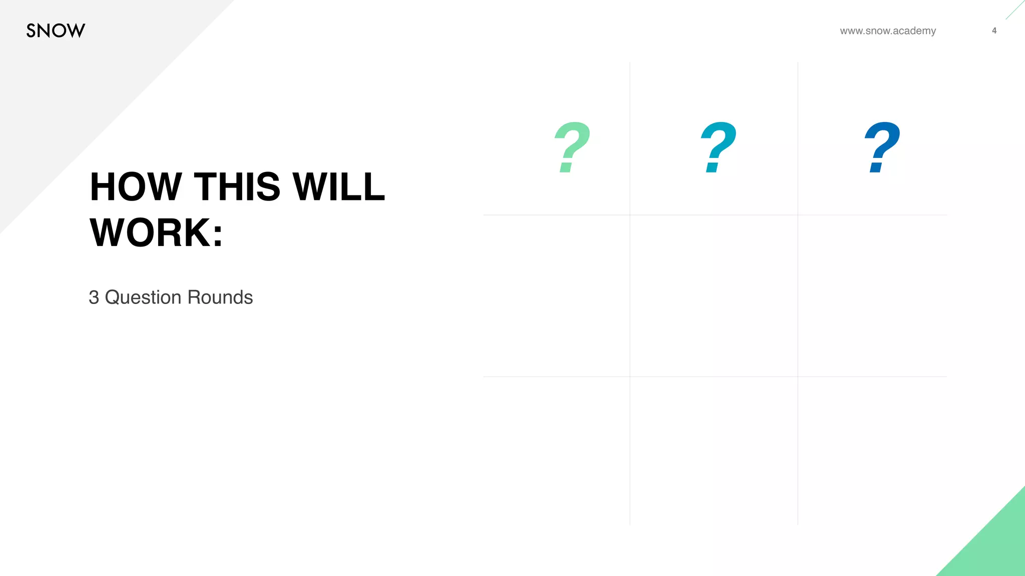 www.snow.academy 4
HOW THIS WILL
WORK:
3 Question Rounds
? ? ?
 