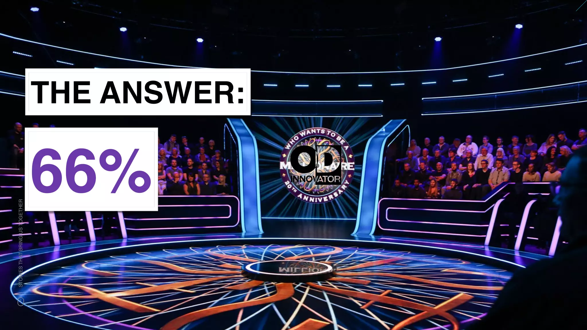 www.snow.academy 46
STORIESTHATBRINGUSTOGETHER
THE ANSWER:
66%
 