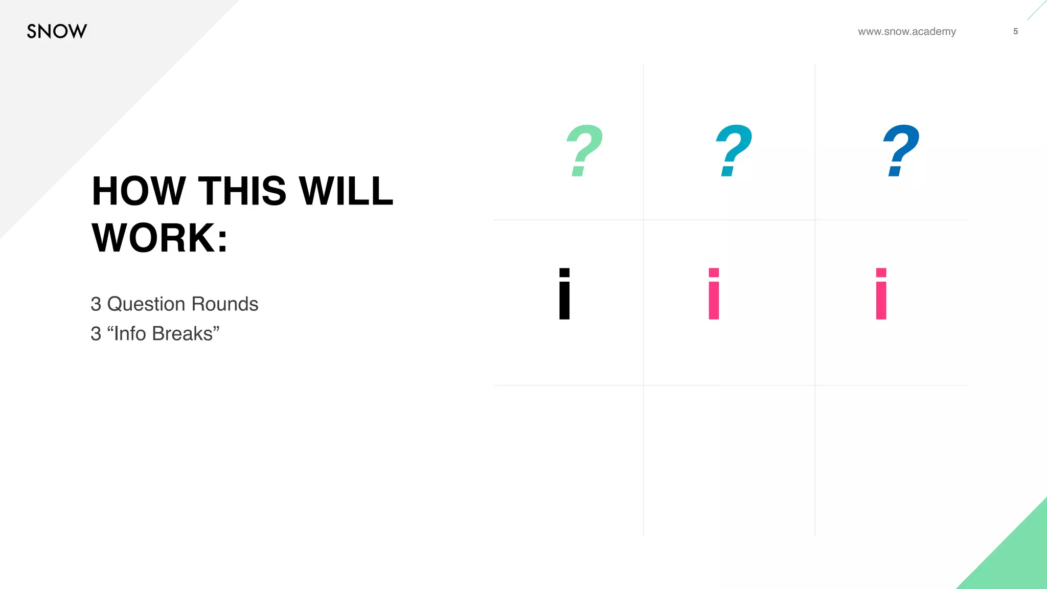 www.snow.academy 5
HOW THIS WILL
WORK:
3 Question Rounds
3 “Info Breaks”
? ? ?
i i i
 