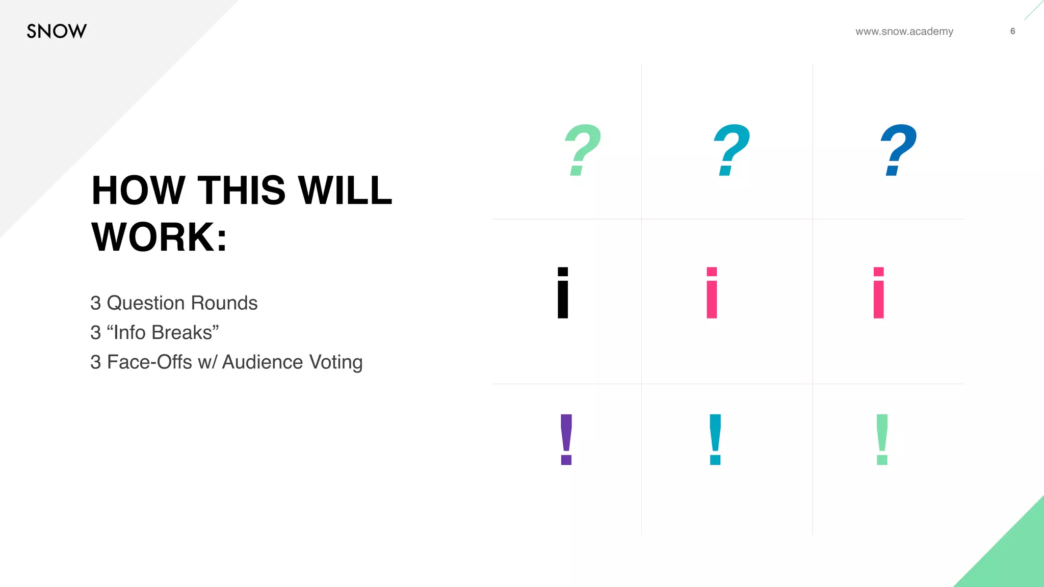 www.snow.academy 6
HOW THIS WILL
WORK:
3 Question Rounds
3 “Info Breaks”
3 Face-Offs w/ Audience Voting
? ? ?
i i i
! ! !
 