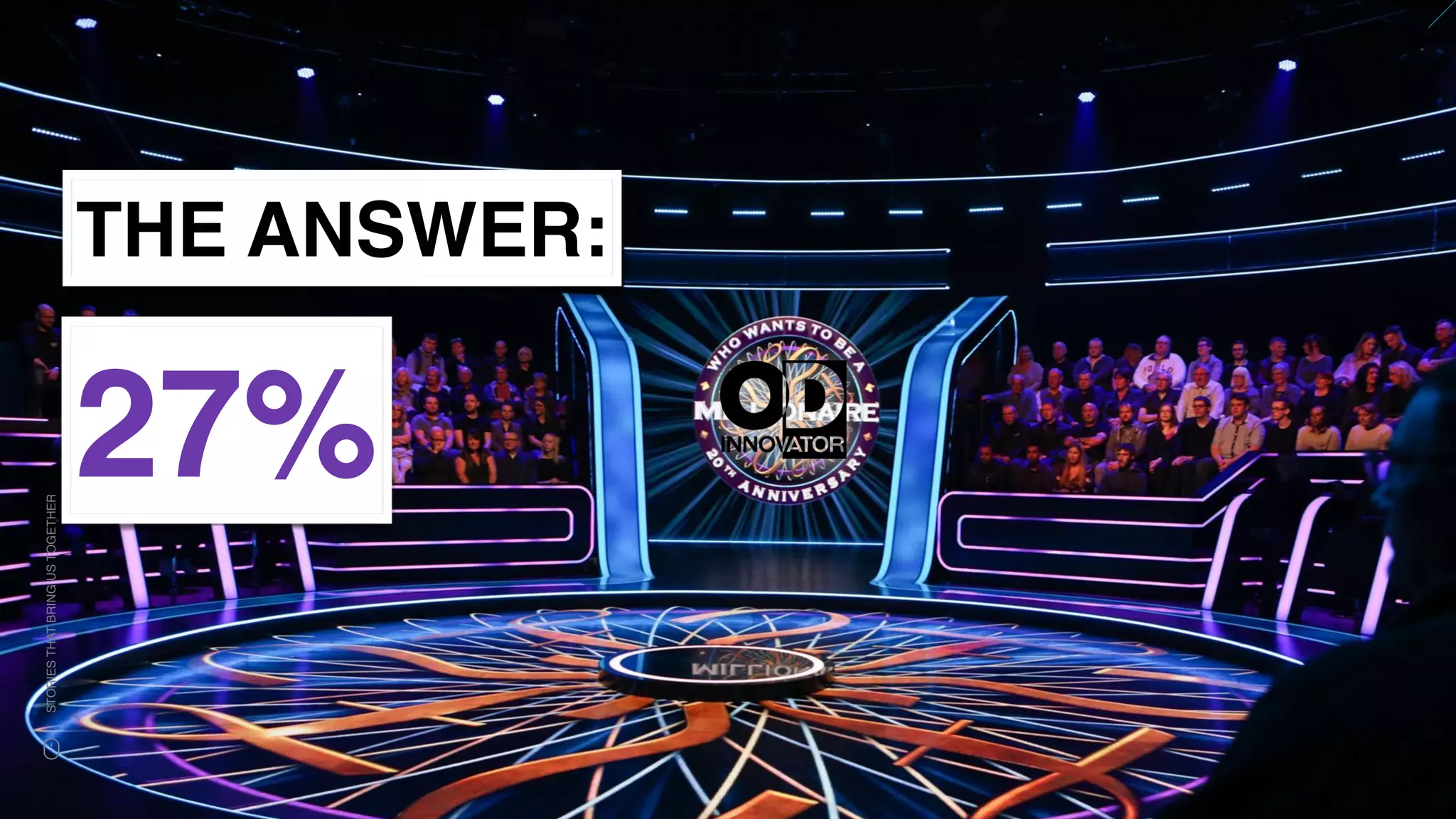 www.snow.academy 92
STORIESTHATBRINGUSTOGETHER
THE ANSWER:
27%
 